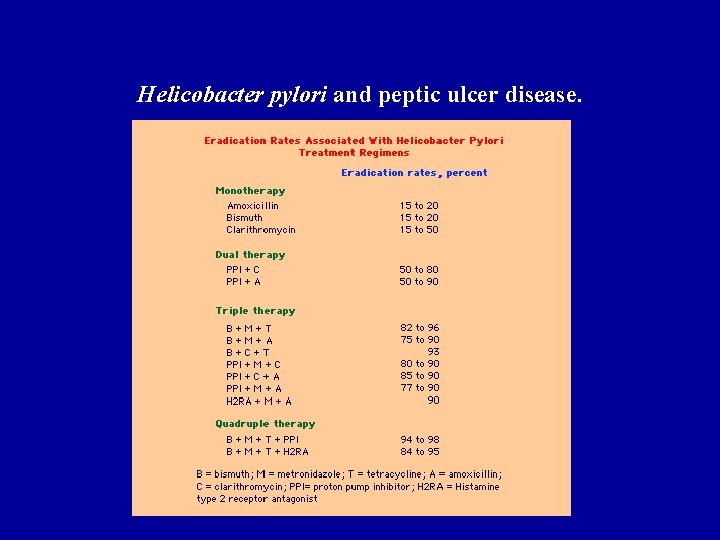 Helicobacter pylori and peptic ulcer disease. 