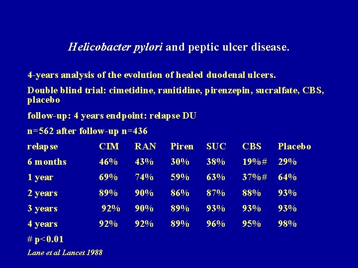 Helicobacter pylori and peptic ulcer disease. 4 -years analysis of the evolution of healed