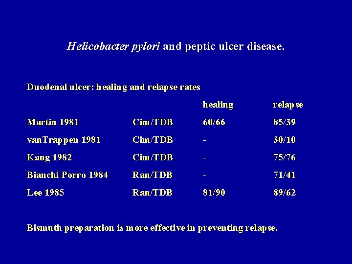 Helicobacter pylori and peptic ulcer disease. Duodenal ulcer: healing and relapse rates healing relapse