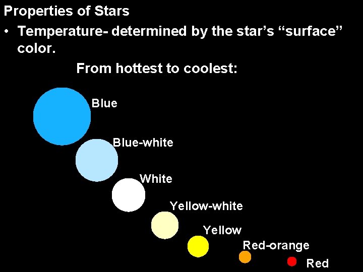 Properties of Stars • Temperature- determined by the star’s “surface” color. From hottest to
