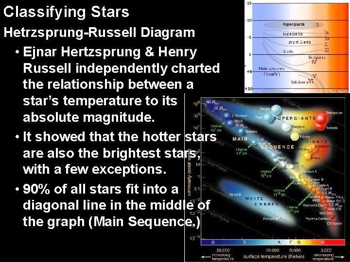 Classifying Stars III. Evolution of. Diagram Stars Hetrzsprung-Russell • Ejnar Hertzsprung & Henry Russell