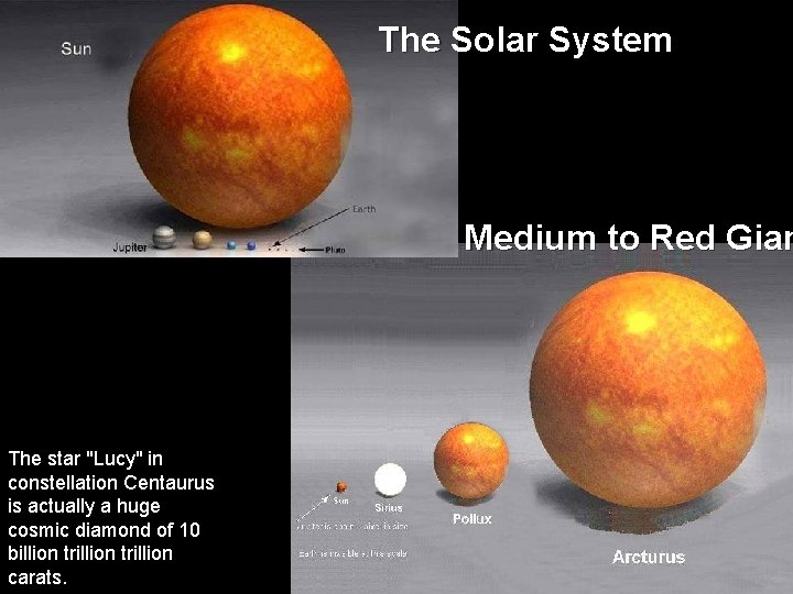 The Solar System Medium to Red Gian The star "Lucy" in constellation Centaurus is