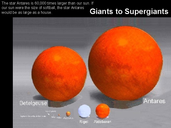 The star Antares is 60, 000 times larger than our sun. If our sun