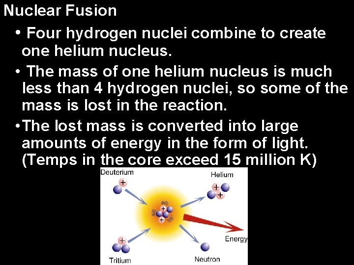 Nuclear Fusion • Four hydrogen nuclei combine to create one helium nucleus. • The