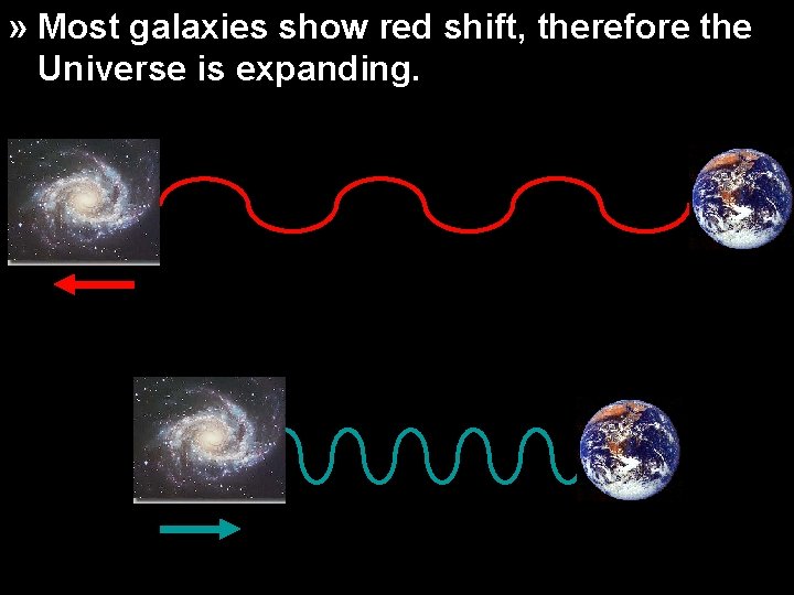 » Most galaxies show red shift, therefore the Universe is expanding. 