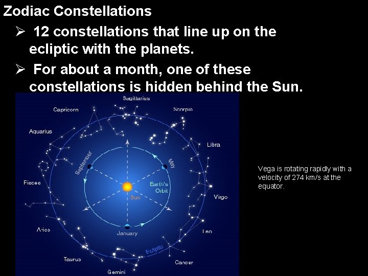 Zodiac Constellations Ø 12 constellations that line up on the ecliptic with the planets.