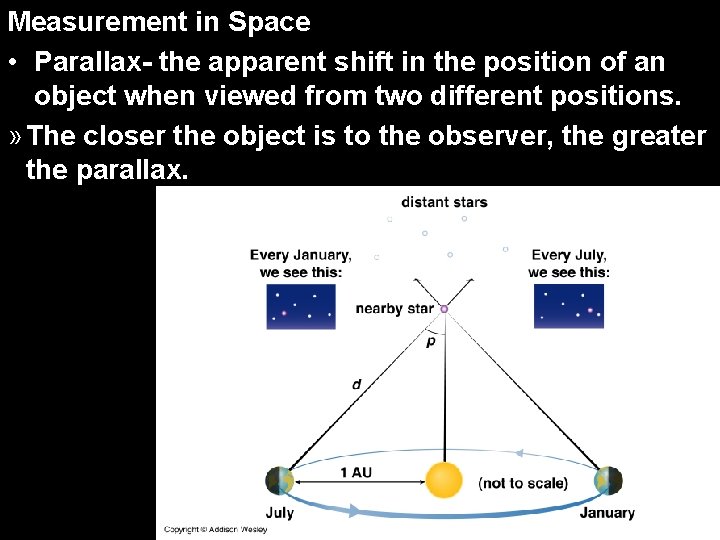 Measurement in Space • Parallax- the apparent shift in the position of an object