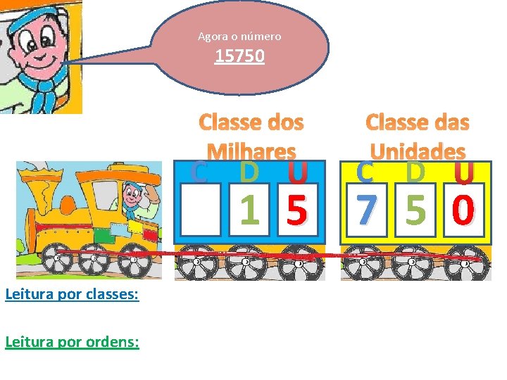 Agora o número 15750 Classe dos Milhares C D U Classe das Unidades C