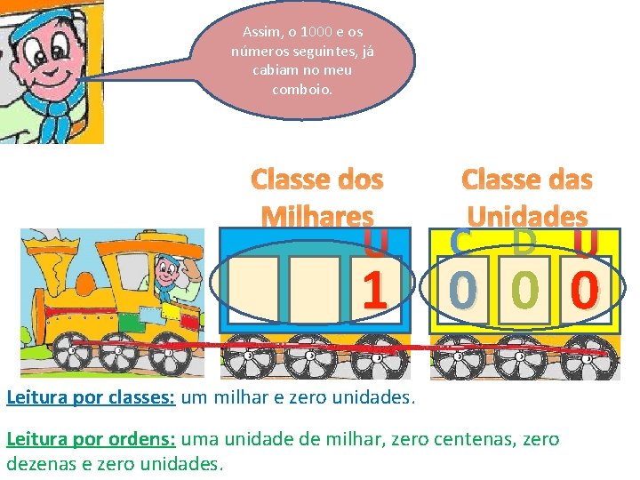 Assim, o 1000 e os números seguintes, já cabiam no meu comboio. Classe dos