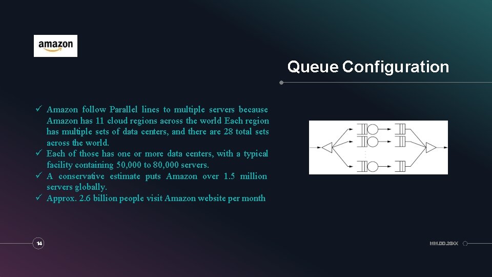 Queue Configuration Amazon follow Parallel lines to multiple servers because Amazon has 11 cloud