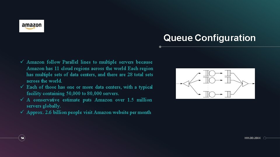 Queue Configuration Amazon follow Parallel lines to multiple servers because Amazon has 11 cloud Queue Configuration Amazon follow Parallel lines to multiple servers because Amazon has 11 cloud