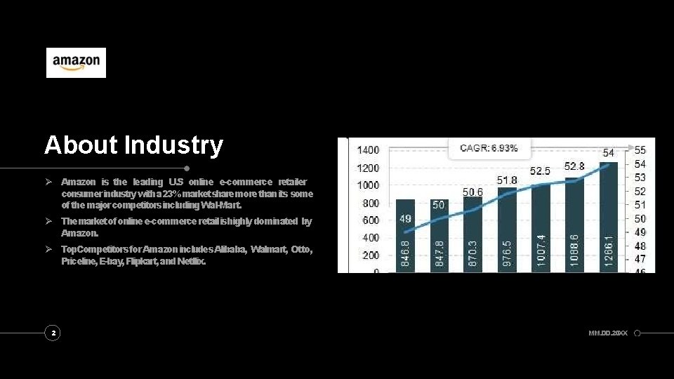 About Industry Amazon is the leading U. S online e-commerce retailer consumerindustry witha 23%marketsharemore
