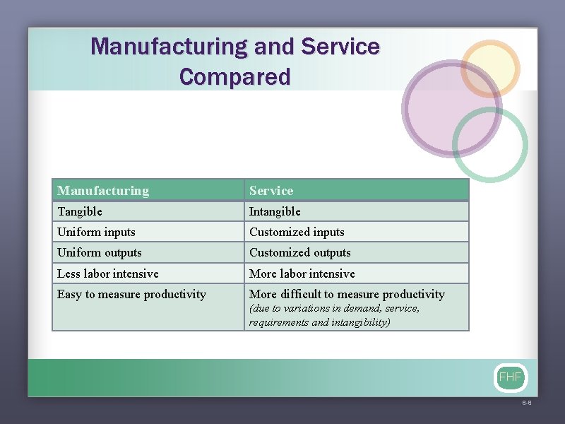 Manufacturing and Service Compared Manufacturing Service Tangible Intangible Uniform inputs Customized inputs Uniform outputs