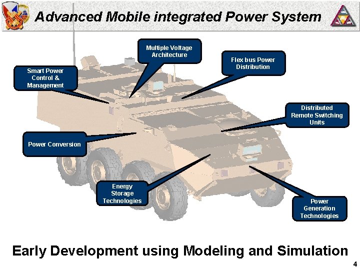 Advanced Mobile integrated Power System Multiple Voltage Architecture Smart Power Control & Management Flex