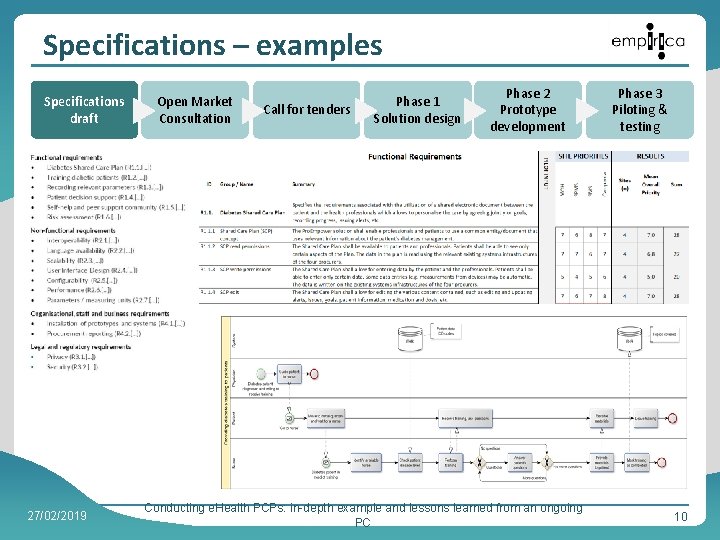Specifications – examples Specifications draft Open Market Consultation Call for tenders Phase 1 Solution