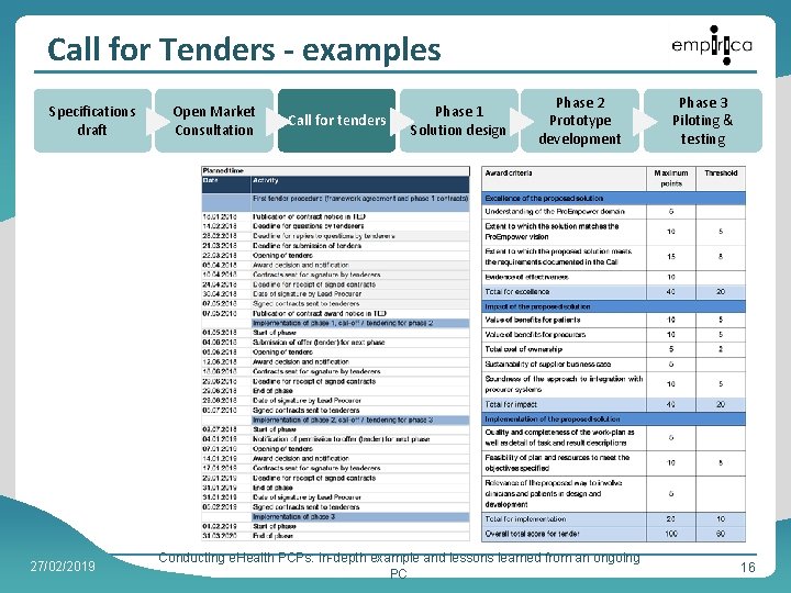 Call for Tenders - examples Specifications draft Open Market Consultation Call for tenders Phase