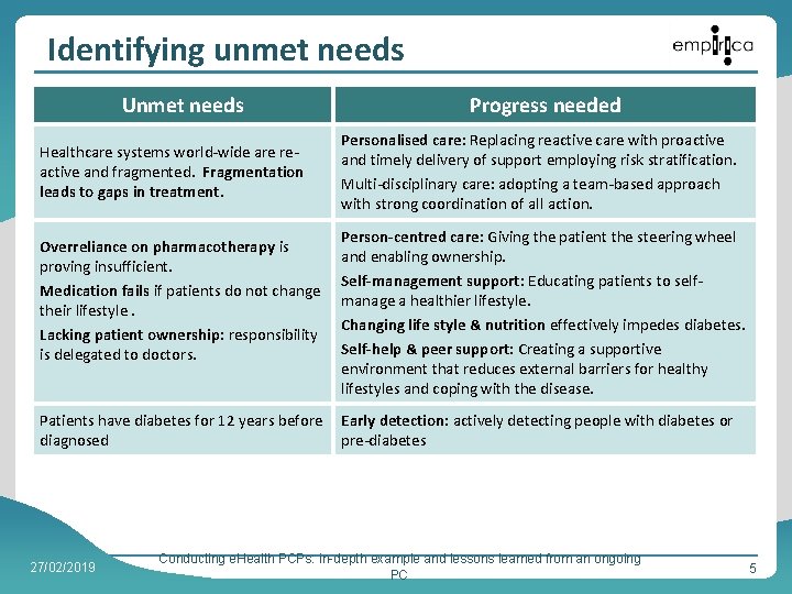 Identifying unmet needs Unmet needs Healthcare systems world-wide are reactive and fragmented. Fragmentation leads