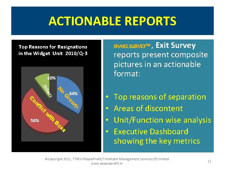 ACTIONABLE REPORTS SHARE SURVEYTM , Exit Survey reports present composite pictures in an actionable