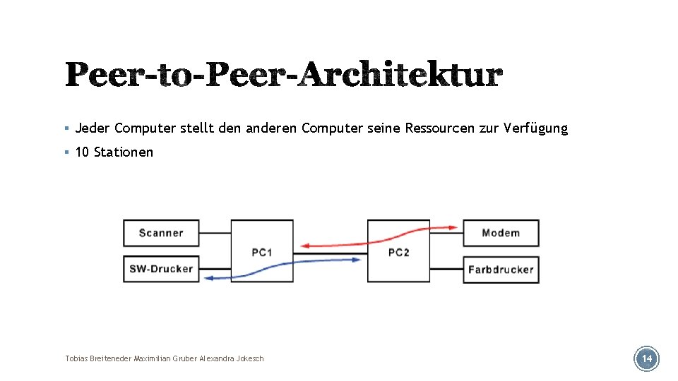 § Jeder Computer stellt den anderen Computer seine Ressourcen zur Verfügung § 10 Stationen