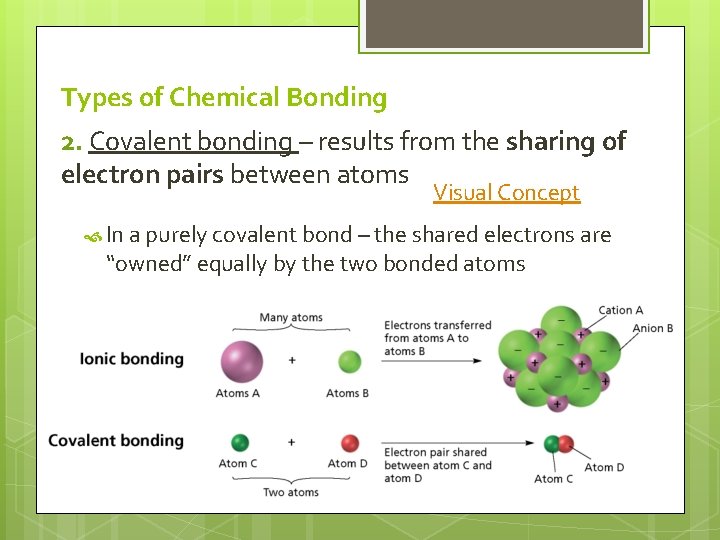 Types of Chemical Bonding 2. Covalent bonding – results from the sharing of electron