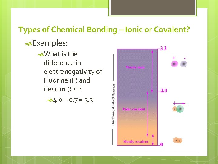 Types of Chemical Bonding – Ionic or Covalent? Examples: What is the difference in