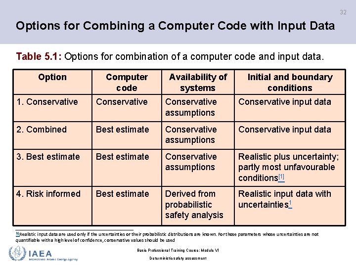 32 Options for Combining a Computer Code with Input Data Table 5. 1: Options