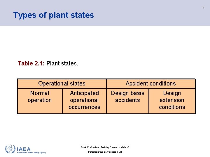 9 Types of plant states Table 2. 1: Plant states. Operational states Normal operation