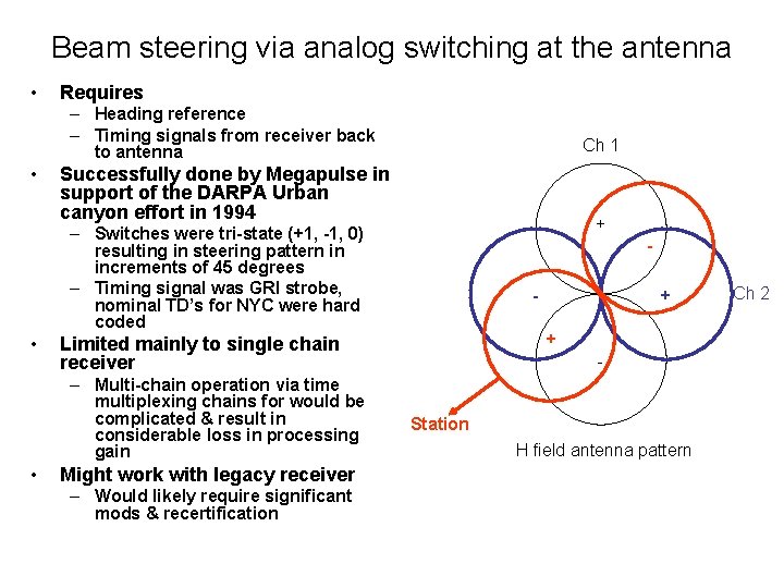 Beam steering via analog switching at the antenna • Requires – Heading reference –
