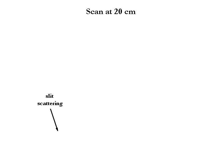 Scan at 20 cm slit scattering 