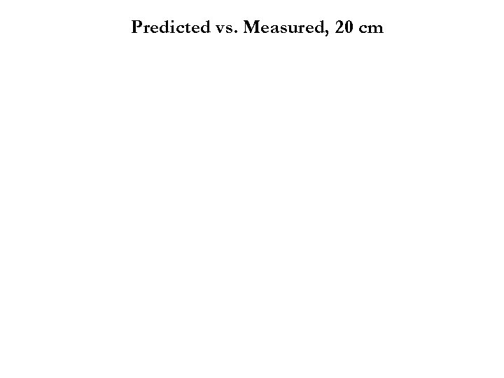 Predicted vs. Measured, 20 cm 