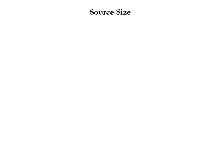 Source Size 