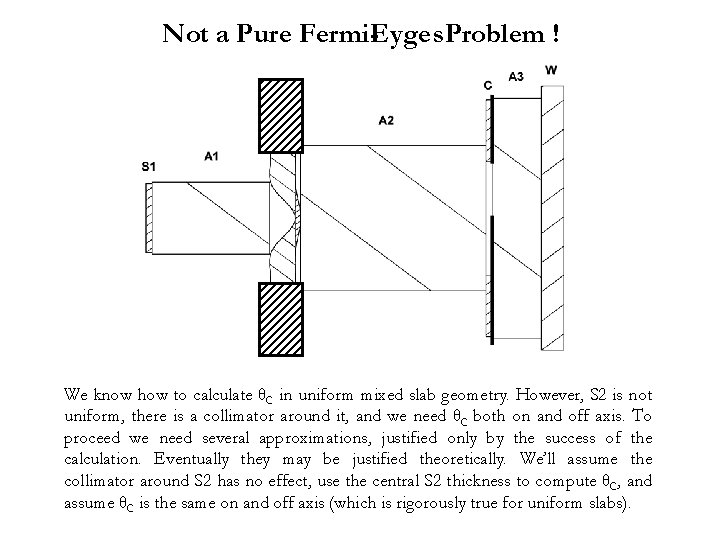 Not a Pure Fermi-Eyges Problem ! We know how to calculate θC in uniform