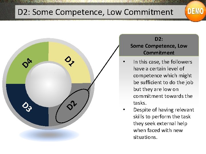 D 2: Some Competence, Low Commitment D 3 D 1 4 D • D