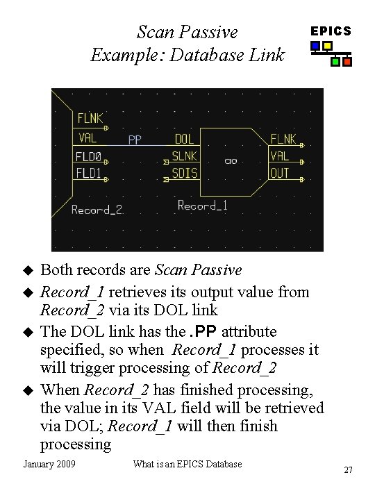 Scan Passive Example: Database Link u u EPICS Both records are Scan Passive Record_1