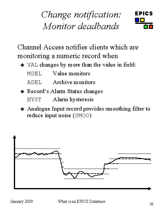 Change notification: Monitor deadbands EPICS Channel Access notifies clients which are monitoring a numeric