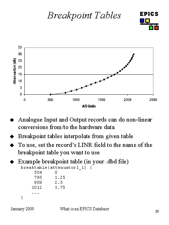 Breakpoint Tables u u EPICS Analogue Input and Output records can do non-linear conversions