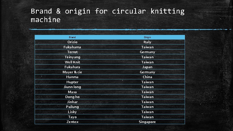Brand & origin for circular knitting machine Brand Origin Orizio Fukahama Terrot Teinyang Well Brand & origin for circular knitting machine Brand Origin Orizio Fukahama Terrot Teinyang Well
