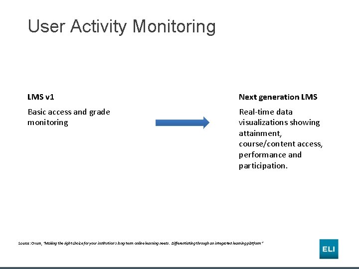 User Activity Monitoring LMS v 1 Next generation LMS Basic access and grade monitoring