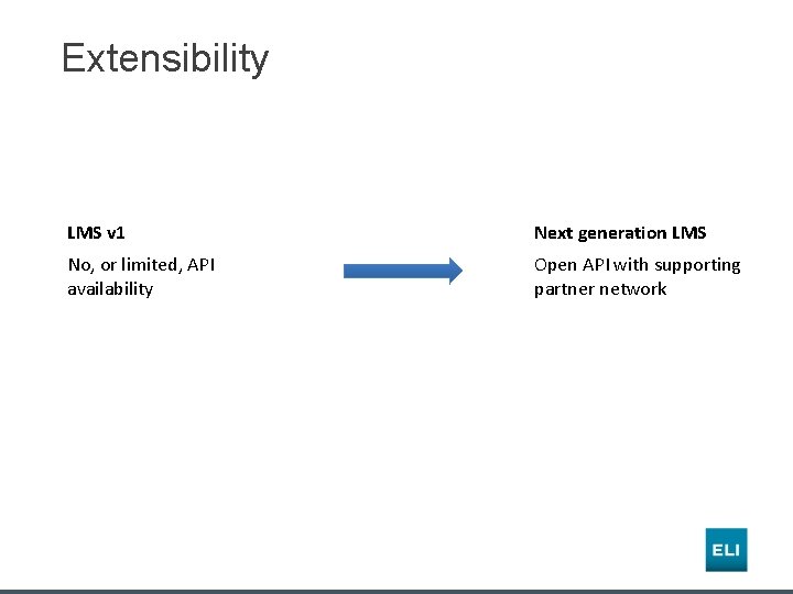 Extensibility LMS v 1 Next generation LMS No, or limited, API availability Open API