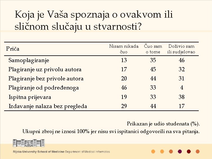 Koja je Vaša spoznaja o ovakvom ili sličnom slučaju u stvarnosti? Nisam nikada čuo