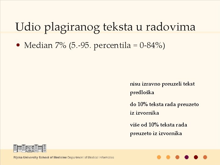 Udio plagiranog teksta u radovima • Median 7% (5. -95. percentila = 0 -84%)