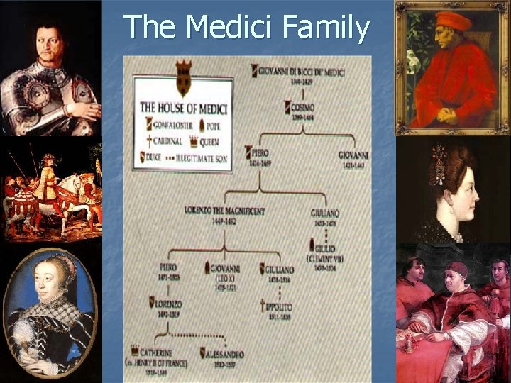 The Medici Family 