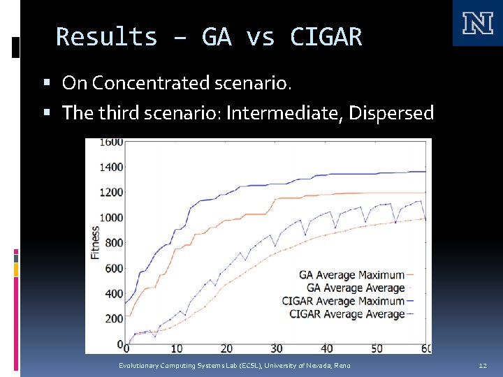 Results – GA vs CIGAR On Concentrated scenario. The third scenario: Intermediate, Dispersed Evolutionary