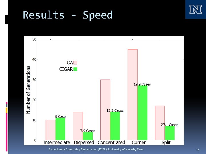 Results - Speed Evolutionary Computing Systems Lab (ECSL), University of Nevada, Reno 14 