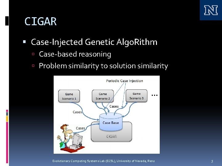 CIGAR Case-Injected Genetic Algo. Rithm Case-based reasoning Problem similarity to solution similarity Evolutionary Computing