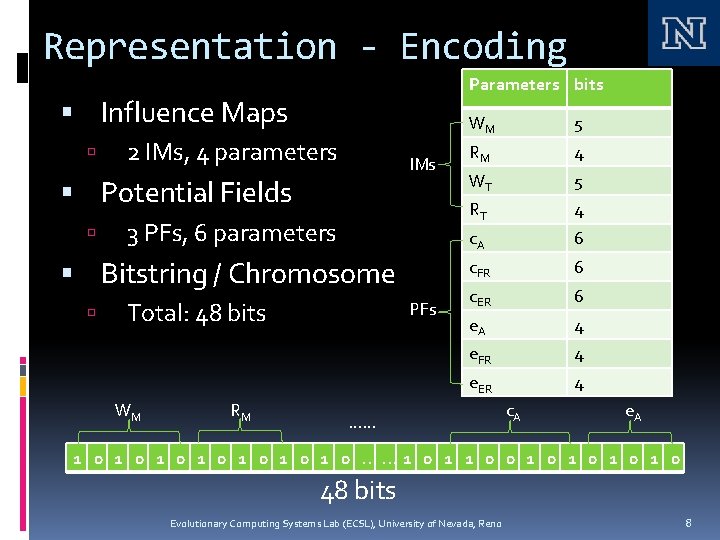 Representation - Encoding Parameters bits Influence Maps 2 IMs, 4 parameters IMs Potential Fields