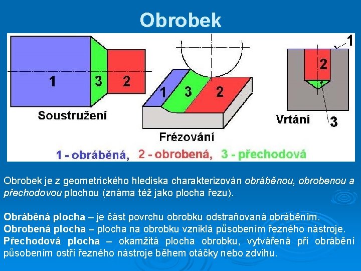 Obrobek je z geometrického hlediska charakterizován obráběnou, obrobenou a přechodovou plochou (známa též jako