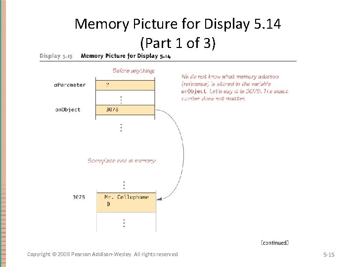 Memory Picture for Display 5. 14 (Part 1 of 3) Copyright © 2008 Pearson