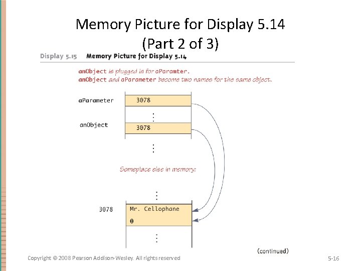 Memory Picture for Display 5. 14 (Part 2 of 3) Copyright © 2008 Pearson