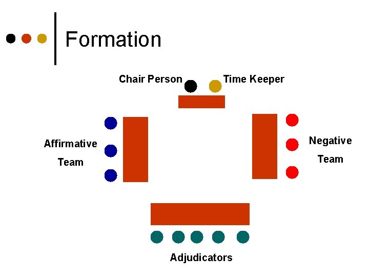 Formation Chair Person Time Keeper Affirmative Negative Team Adjudicators 